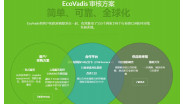 2022年EcoVadis最新发布的记分卡标准，如何获得EcoVadis企业社会责任勋章？