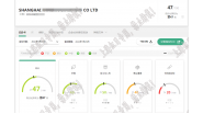 祝贺上海市XXXX运输集团公司通过EcoVadis网站在线数据提交审核验厂！