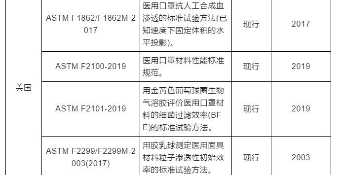 口罩出口美国NIOSH认证和FDA注册怎么弄